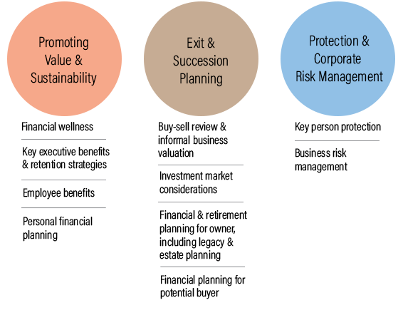 Business Consulting Chart